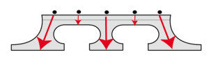 superb intonation | Straight Up Strings are the best banjo strings and provide ultimate string-to-string balance.