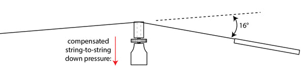 mandolin bridge down pressure is compensated string to string