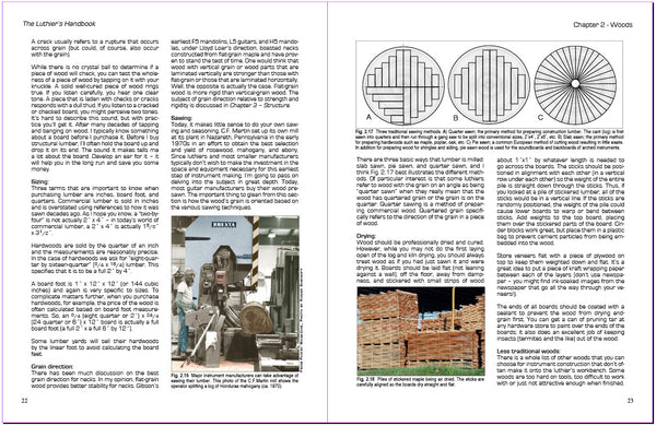 woods for guitar making